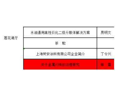 恩澤化工受邀參加2023涂料工業(yè)協(xié)會(huì)會(huì)員大會(huì)